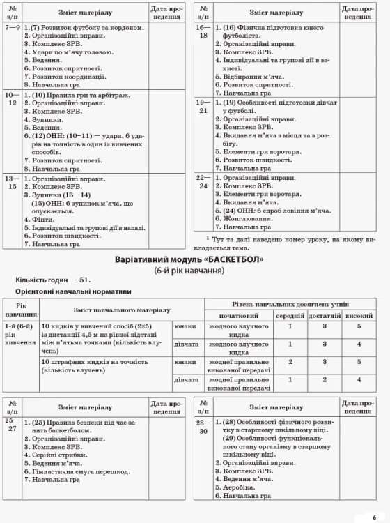 Розробки уроків. Фізична культура 10 клас ФКМ003