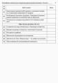Розробки уроків. Усі уроки української мови 10 клас 2 семестр УМУ036
