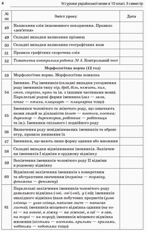 Розробки уроків. Усі уроки української мови 10 клас 2 семестр УМУ036