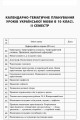 Розробки уроків. Усі уроки української мови 10 клас 2 семестр УМУ036