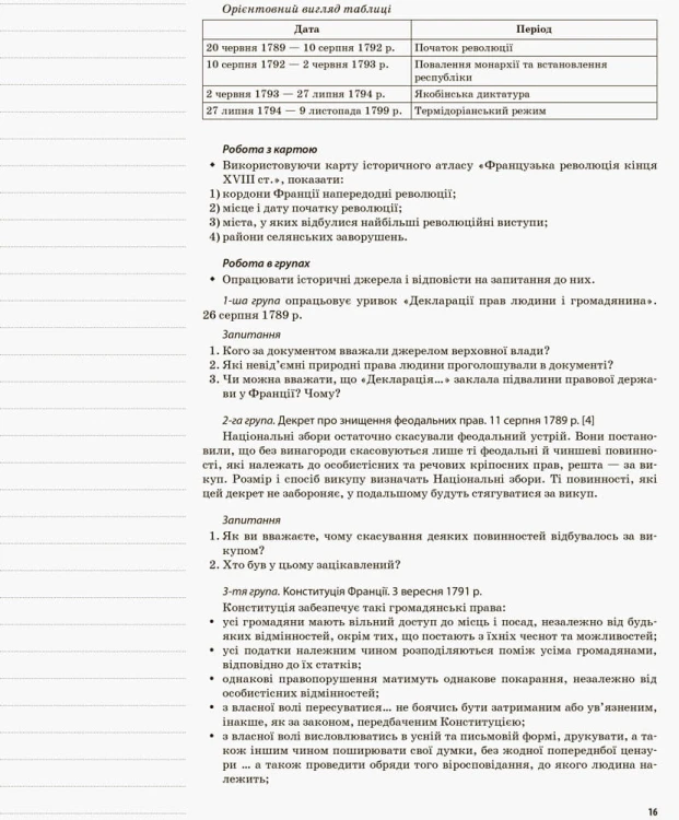 Розробки уроків. Всесвітня історія 9 клас ІПМ024