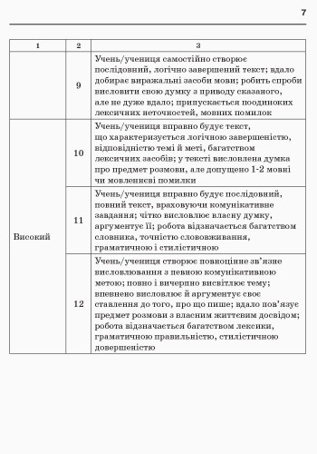 Збірник переказів з української мови. 1-4 класи.