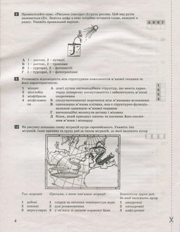 Тестовий контроль результатів навчання. Біологія і Екологія 11 кл. Профільний рівень (+Додаток)