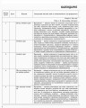 ПК. Англійська мова. 9 кл. (до підр. О. Д. Карп’юк)