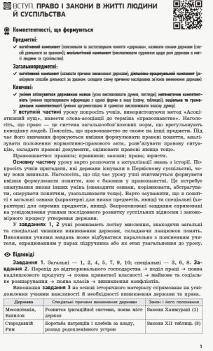 Правознавство. 9 клас. Посібник для вчителя