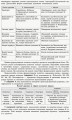 Правознавство. 9 клас. Посібник для вчителя