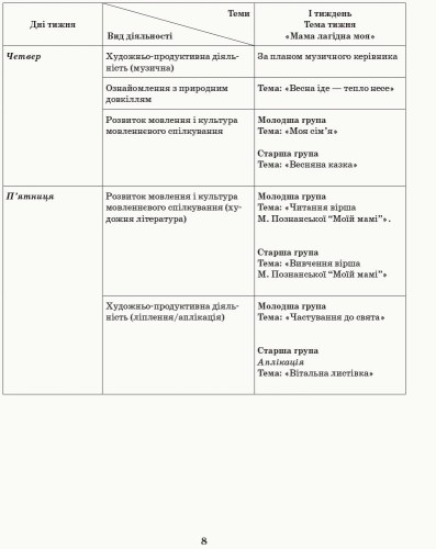 Розгорнутий календарний план. Різновікова група 3-5 років. Березень