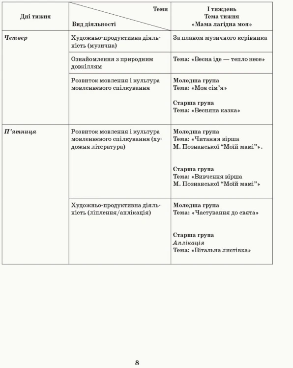 Розгорнутий календарний план. Різновікова група 3-5 років. Березень