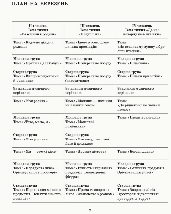 Розгорнутий календарний план. Різновікова група 3-5 років. Березень