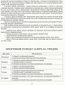 Розгорнутий календарний план. Різновікова група 3-5 років. Березень