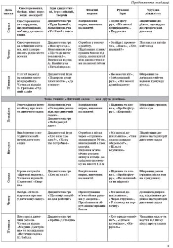 Організація і проведення прогулянок. Старший дошк. вік.