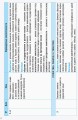 Русский язык. 10 класс (укр школы): календарно-тематический план с учетом компетентностного потенциала предмета