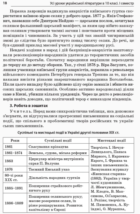 Розробки уроків. Усі уроки української літератури 10 клас 1 семестр УМУ033