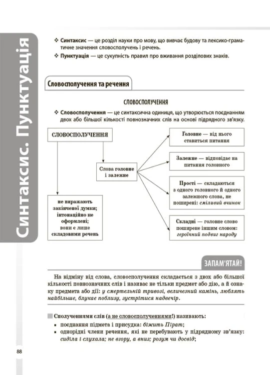 Українська мова. Усі основні правила. 5–11 класи. ДУЧ006