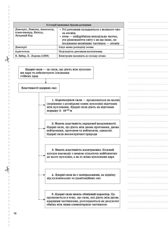 Розробки уроків. Фізика 9 клас 2 семестр ПФМ007