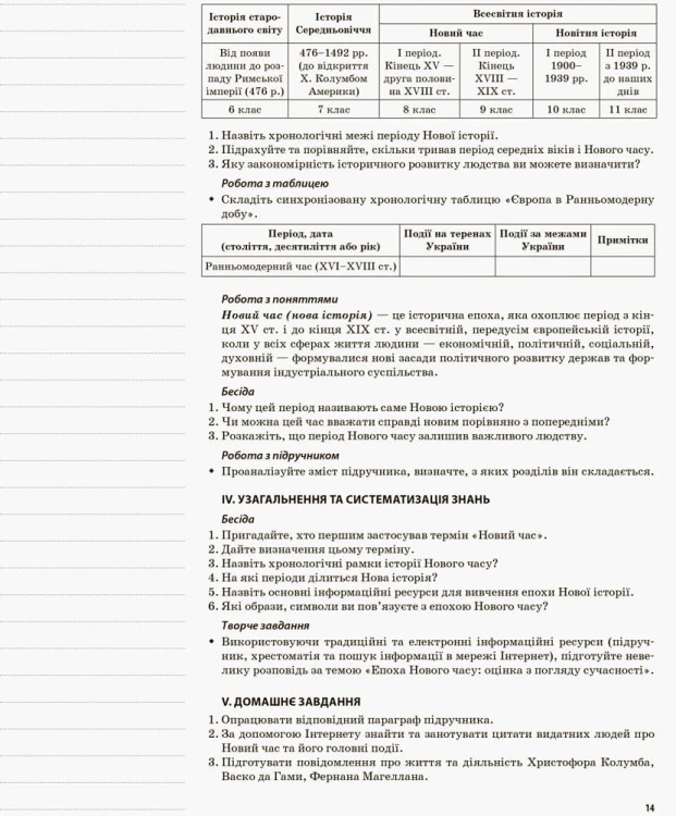 Розробки уроків. Всесвітня історія 8 клас ІПМ030