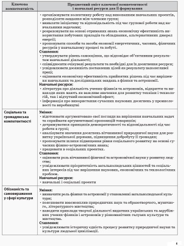 Розробки уроків. Фізика 10 клас 1 семестр ПФМ008