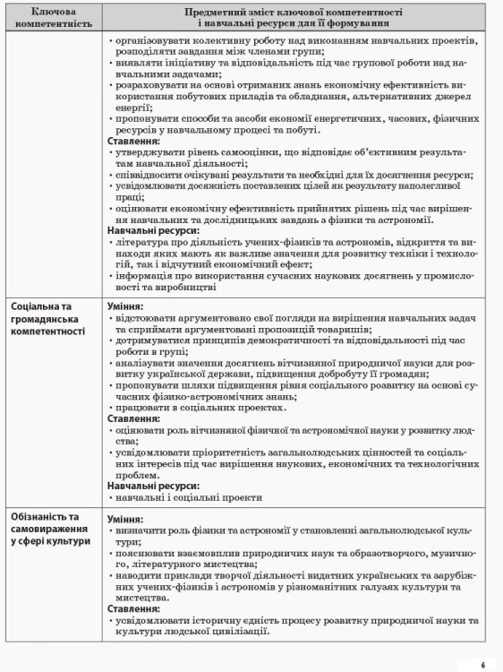 Розробки уроків. Фізика 10 клас 1 семестр ПФМ008