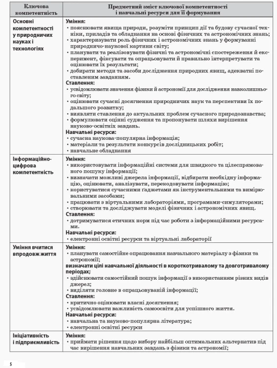 Розробки уроків. Фізика 10 клас 1 семестр ПФМ008