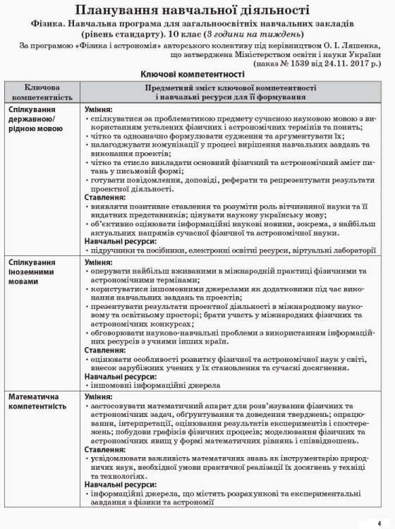 Розробки уроків. Фізика 10 клас 1 семестр ПФМ008