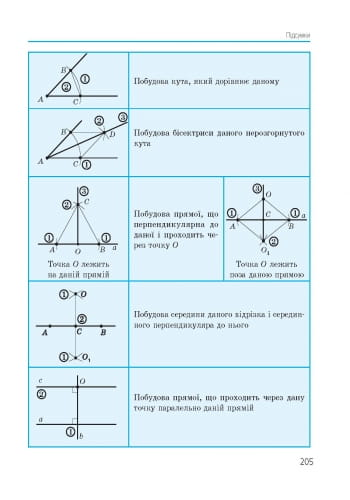 Геометрія. 7 клас: Підручник