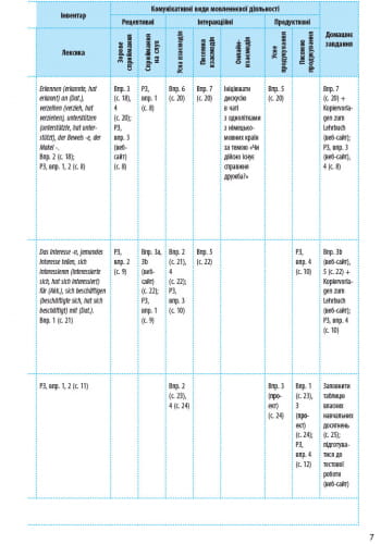 КТП. Німецька мова. 9(9) кл