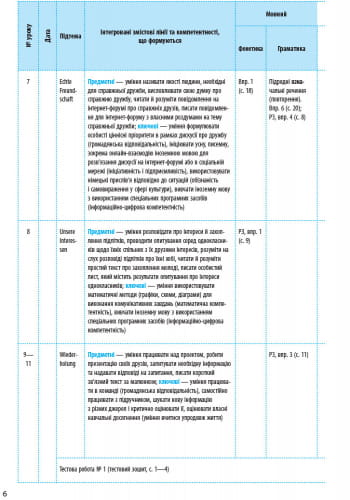 КТП. Німецька мова. 9(9) кл