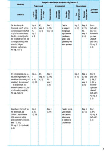 КТП. Німецька мова. 9(9) кл