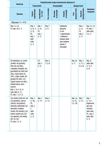 КТП. Німецька мова. 9(9) кл