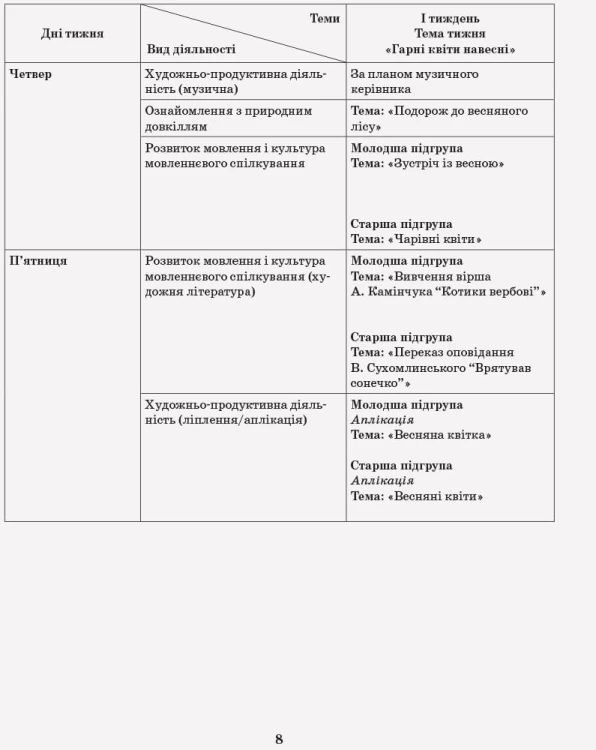 Розгорнутий календарний план. Різновікова група 3-5 років. Квітень