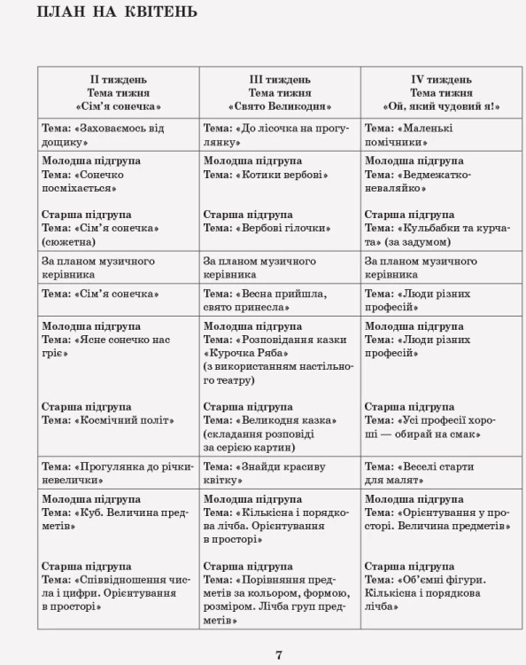 Розгорнутий календарний план. Різновікова група 3-5 років. Квітень