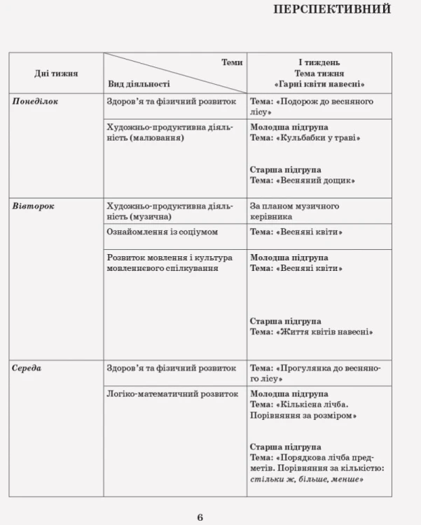 Розгорнутий календарний план. Різновікова група 3-5 років. Квітень