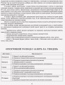 Розгорнутий календарний план. Різновікова група 3-5 років. Квітень
