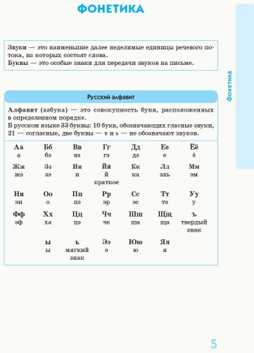 Русский язык в определениях, таблицах и схемах. 5–11 кл.