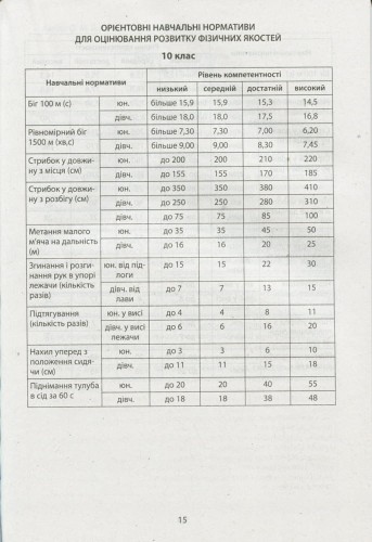 Фізична культура в школі: Навчальна програма для 10-11 кл (2019 рік) Рівень стандарту