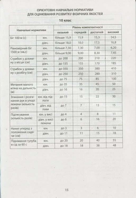 Фізична культура в школі: Навчальна програма для 10-11 кл (2019 рік) Рівень стандарту