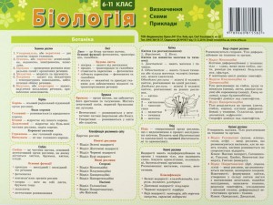 Картонка - підказка Біологія 6-11 кл 20*15 см 4стор