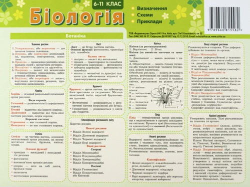 Картонка - підказка Біологія 6-11 кл 20*15 см 4стор
