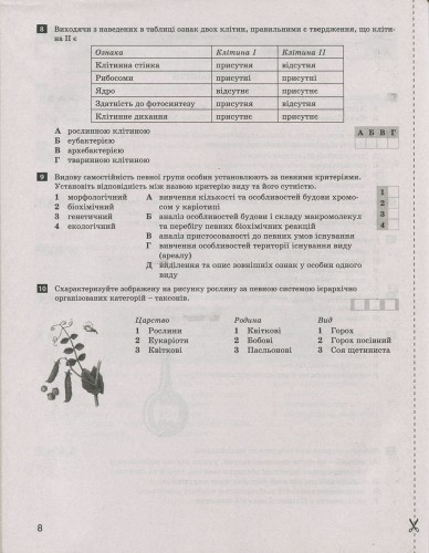 Тестовий контроль результатів навчання. Біологія і Екологія 10 кл. Профільний рівень(+Додаток)