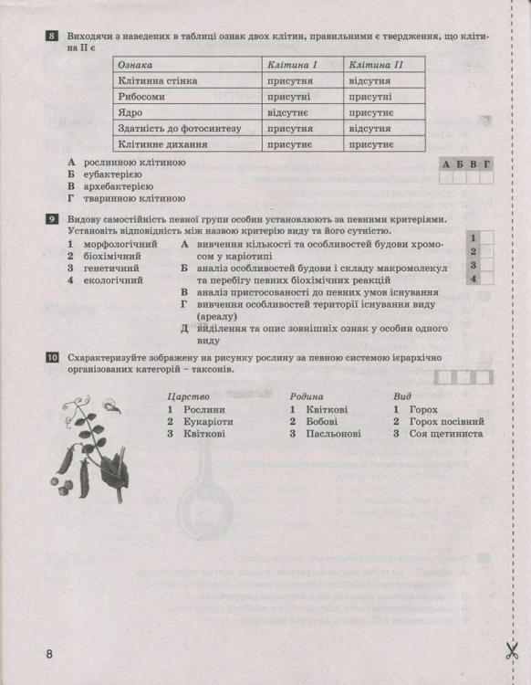 Тестовий контроль результатів навчання. Біологія і Екологія 10 кл. Профільний рівень(+Додаток)