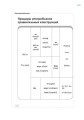 Спасатель. Английский язык в таблицах и схемах. 5-11 класс