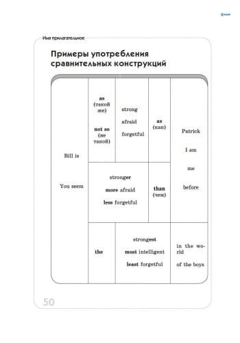 Спасатель. Английский язык в таблицах и схемах. 5-11 класс