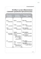 Спасатель. Английский язык в таблицах и схемах. 5-11 класс