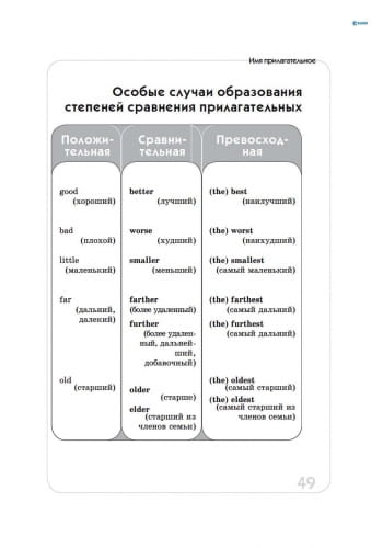 Спасатель. Английский язык в таблицах и схемах. 5-11 класс