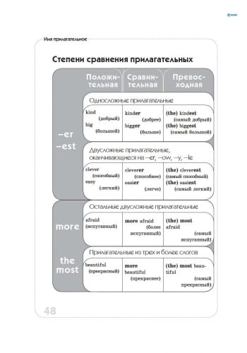 Спасатель. Английский язык в таблицах и схемах. 5-11 класс