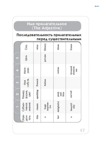Спасатель. Английский язык в таблицах и схемах. 5-11 класс