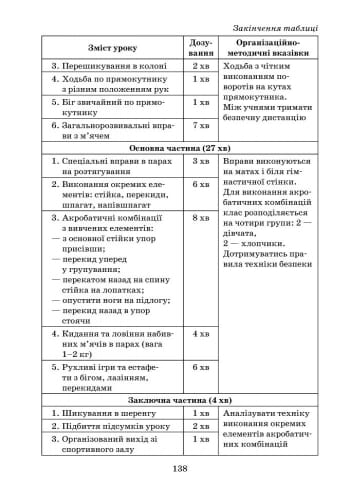 Фізична культура. 7 клас: розробки уроків + СК