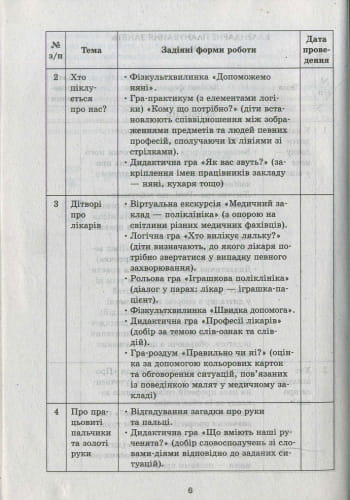 Ознайомлення із соціально-предметним довкіллям. Середній вік (+СД)