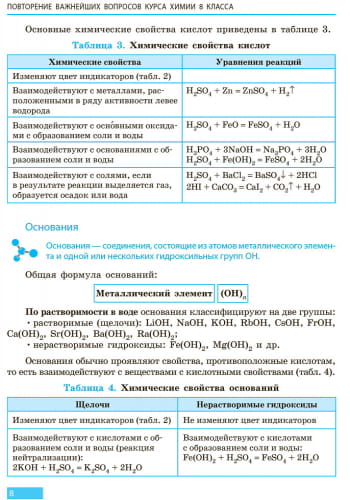 Химия: учебник для 9 кл. ОУЗ. ГОСЗАКАЗ