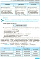 Химия: учебник для 9 кл. ОУЗ. ГОСЗАКАЗ